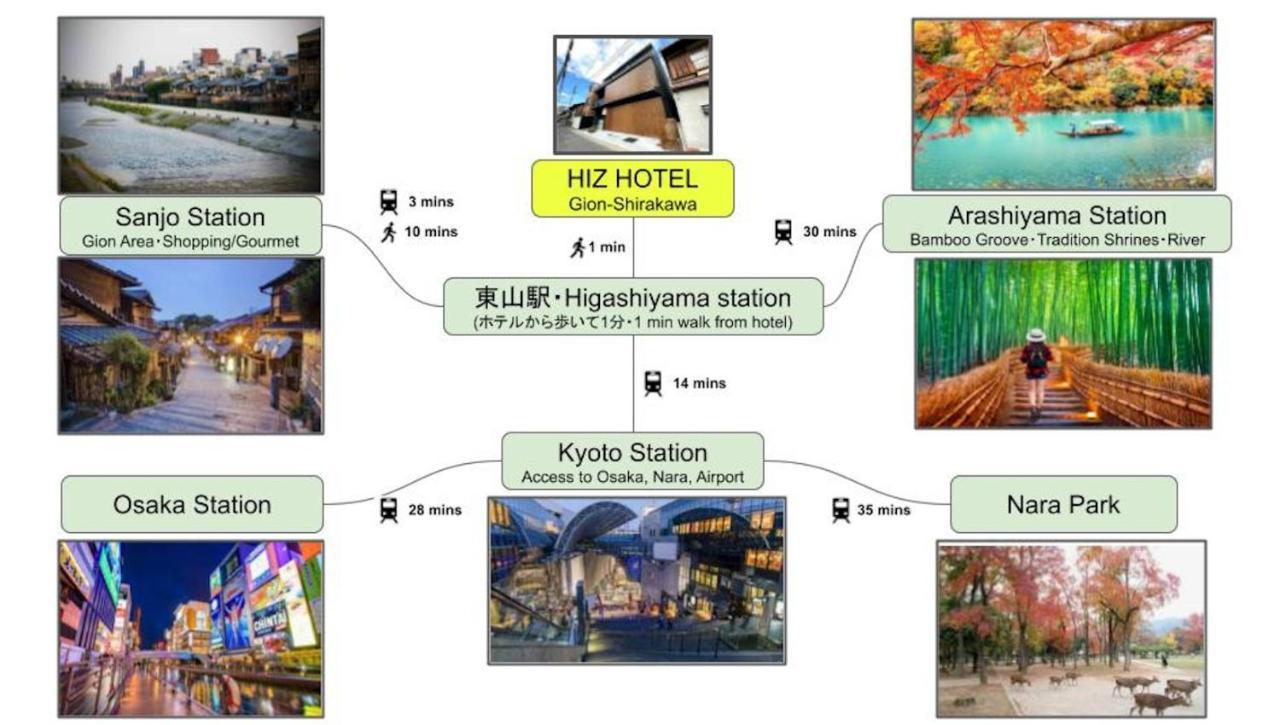 Gion Shirakawa - Vacation Stay 24783V كيوتو المظهر الخارجي الصورة